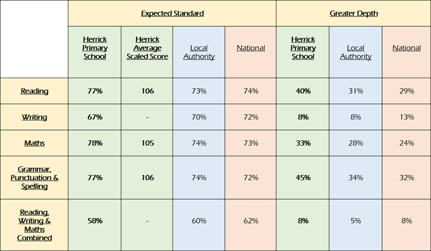 Herrick Primary School